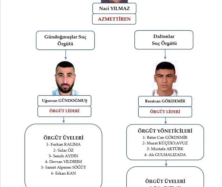 İstanbul Şişli’de, aracında uğradığı silahlı saldırı sonucu hayatını kaybeden Avukat